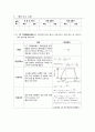 기초 회로 실험 보고서 5장(예비)_시간응답특성과주파수응답특성 8페이지