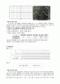 기초 회로 실험 보고서 1장(결과)_실험용계측장비사용법 2페이지