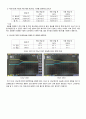 회로 실험 보고서 2장(결과)_수동부품의이해 3페이지