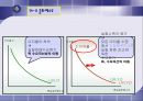 제14장 화폐, 이자율과 환율  6페이지
