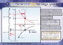 제14장 화폐, 이자율과 환율  12페이지