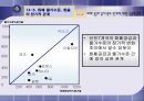 제14장 화폐, 이자율과 환율  17페이지
