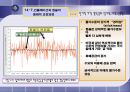 제14장 화폐, 이자율과 환율  21페이지