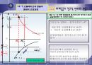 제14장 화폐, 이자율과 환율  25페이지