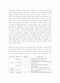 인천국제공항 성공 경영전략/인천국제공항 마케팅 SWOT,STP,4P전략/ 인천국제공항 민영화 논란 사례연구 및 느낀점 10페이지