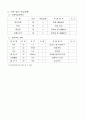 토목시공관련_시공계획서_부지조성_우수공 7페이지
