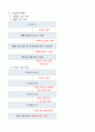 토목시공관련_시공계획서_부지조성_우수공 8페이지