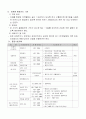 토목시공관련_시공계획서_부지조성_우수공 15페이지