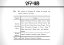 Ferritin 유전자의 형질전환 기술을 이용한 고농도 철단백 벼 육성 13페이지
