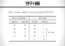 Ferritin 유전자의 형질전환 기술을 이용한 고농도 철단백 벼 육성 20페이지