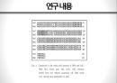 Ferritin 유전자의 형질전환 기술을 이용한 고농도 철단백 벼 육성 36페이지