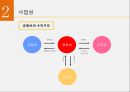 YOUTUBE수익구조 9페이지