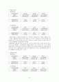 신세계 롯데 회계비교분석 레포트 6페이지