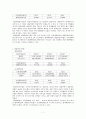 신세계 롯데 회계비교분석 레포트 7페이지