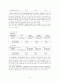 신세계 롯데 회계비교분석 레포트 12페이지