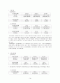 신세계 롯데 회계비교분석 레포트 16페이지