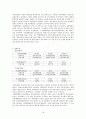 신세계 롯데 회계비교분석 레포트 18페이지