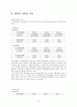 신세계 롯데 회계비교분석 레포트 19페이지