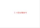 [서울우유 마케팅사례 PPT] 서울우유 기업분석과 마케팅 SWOT,STP,4P전략분석및 서울우유 향후전략시사점 7페이지
