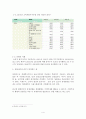 경제학개론 대한민국 최근 5개년도의 실질 GDP와 CPI의 추이를 조사하여 비교해 작성하시오. 4페이지