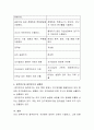 질적연구와 양적연구의 공통점 및 차이점에 대하여 분석 3페이지