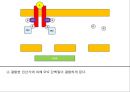 JAK 신호전달 체계 (JAK STAT PATHWAY) 4페이지