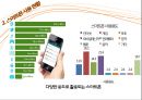스마트폰 문제점 및 해결방안 16페이지