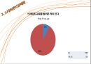 스마트폰 문제점 및 해결방안 23페이지