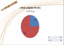 스마트폰 문제점 및 해결방안 24페이지