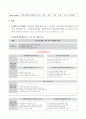 Issue paper, ‘지역사회보장계획과 보건・의료・복지・고용・문화・교육의 복합화'. 본 주제에 대해 최근 이슈를 돌아보고 거버넌스 관점 고민을 정리 1페이지