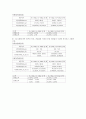전류 및 전압 측정실험 - 기계공학실험 A+ 자료 4페이지