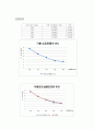 진동실험 - 기계공학시험 A+ 자료입니다 3페이지