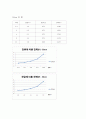 태양발전 실험 - 기계공학실험 A+자료 6페이지