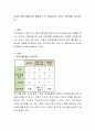 [비즈니스/경제] 기업의 자본조달방식을 설명하고 각 조달방식이 가지는 장단점을 조사하시오  2페이지