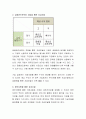 [비즈니스/경제] 기업의 자본조달방식을 설명하고 각 조달방식이 가지는 장단점을 조사하시오  3페이지