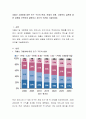 저출산 고령화에 따른 인구 구조의 변화, 문제의 유형, 사회복지 실천에 대한 내용을 간략하게 설명하고 자신의 의견을 기술하세요 2페이지