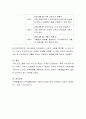 다양한 가족을 대상으로 가정의 달에 본인이 하고 싶은 프로그램을 생각해보고 실제 설계를 실행한다면 어떤 기대효과가 있을지 각자 의견을 제시하시오 4페이지
