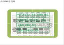 풀무원 기업현황과 성공요인및 풀무원 마케팅 SWOT,STP,4P전략분석과 풀무원 개선방안과 향후전망 PPT 19페이지