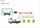 풀무원 기업현황과 성공요인및 풀무원 마케팅 SWOT,STP,4P전략분석과 풀무원 개선방안과 향후전망 PPT 29페이지
