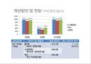 풀무원 기업현황과 성공요인및 풀무원 마케팅 SWOT,STP,4P전략분석과 풀무원 개선방안과 향후전망 PPT 34페이지
