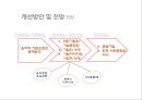 풀무원 기업현황과 성공요인및 풀무원 마케팅 SWOT,STP,4P전략분석과 풀무원 개선방안과 향후전망 PPT 36페이지