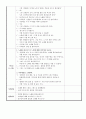 주제: 동식물과 자연/동물-  '숲 속 작은집 창가에' 새노래 수업계획안 (부분수업계획안) 3페이지