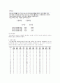 Anchoring effect(닻 효과) 실험보고서 5페이지