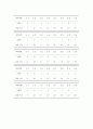 stroop 검사 실험 보고서 6페이지