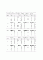 Muller-Lyer Illusion(뮐러-라이어 착시)실험보고서 3페이지