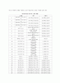 외국어로서의한국어교재론_한국어교육 교재의 현황을 분석하고, 발전적인 한국어교육 교재 개발 방안을 구체적으로 서술하시오 2페이지