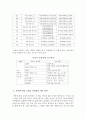 외국어로서의한국어교재론_한국어교육 교재의 현황을 분석하고, 발전적인 한국어교육 교재 개발 방안을 구체적으로 서술하시오 3페이지