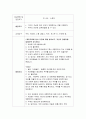 우유가 부패하는 과정을 주제로 관련된 만 4세 대상 과학실험 교육계획안을 만들고 학습자 스스로 우유 부패과정을 실험 활동한 사진결과물을 첨부하세요 3페이지