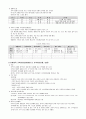 사회복지사1급 시험대비 사회복지실천기술론 요약정리 9페이지