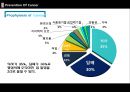 암의 예방 PPT 6페이지